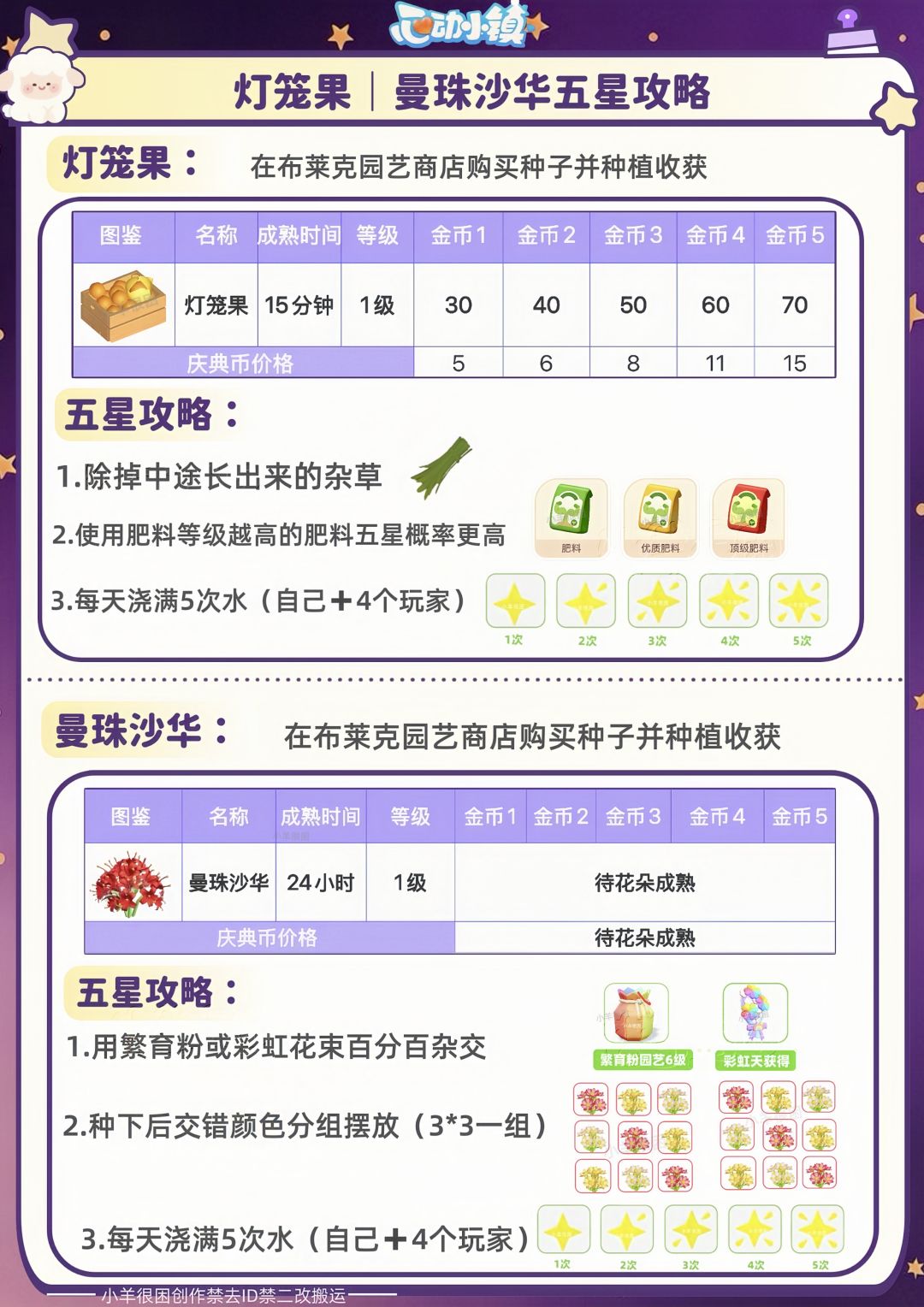 近幽集第一周|新食谱鱼虫泡泡蘑菇攻略汇总 16