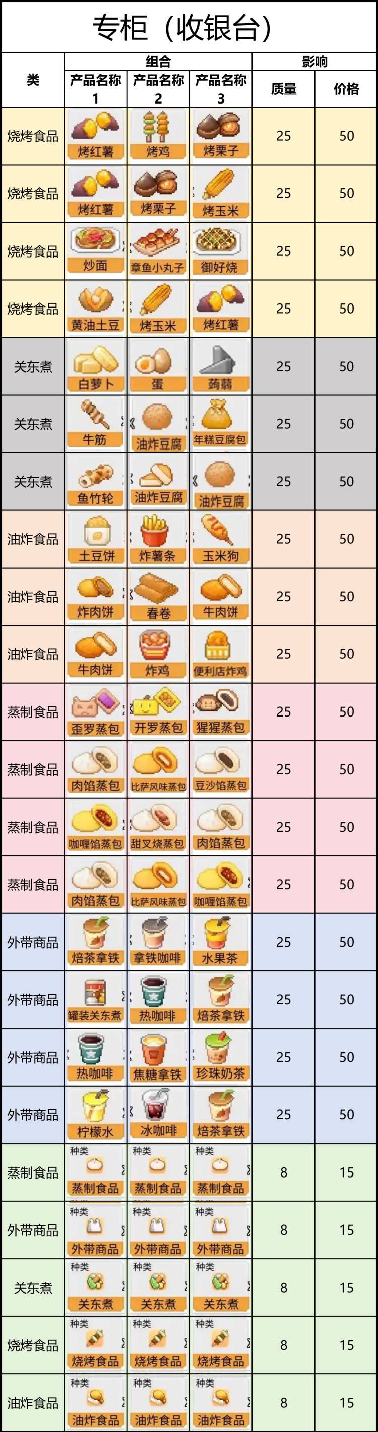 便利店开业日记专柜汇总 3