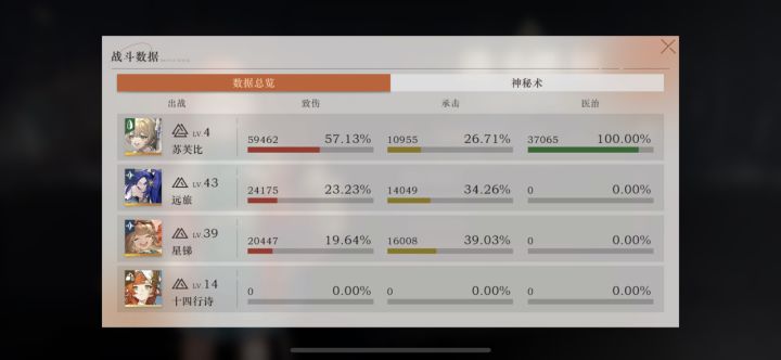 苏芙比使用报告
4级洞3共鸣8塑造4
3星12回合过深眠6上半的战斗数据
苏有练度和氪度的情况下确实能奶能打，真伤还有惊喜，没有氪度的情况下在高压力副本中是奶也奶不动打又不如纯输出磨死又没三星，尴尬得要命。
只推荐氪佬能氪3塑造4塑造并且就是死活抽不到红弩箭百夫长的，可以主练这个，不然同样的资源去洞百夫长，红弩箭，满塑造夏利体验好得多，妈妈用气球，兔毛也奶得更舒服。截图