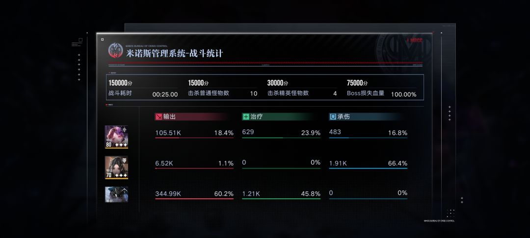 萌新过的什么日子也是体会到了 5