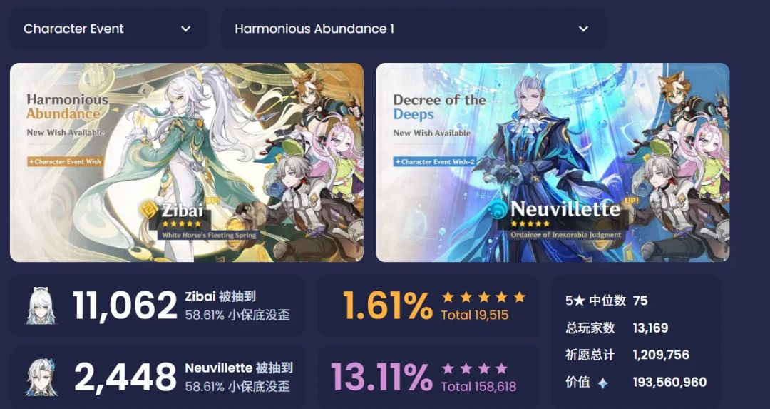 【快讯】6.3下半卡池创近期最佳成绩 1