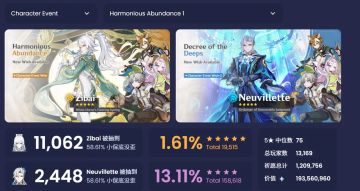 【快讯】6.3下半卡池创近期最佳成绩