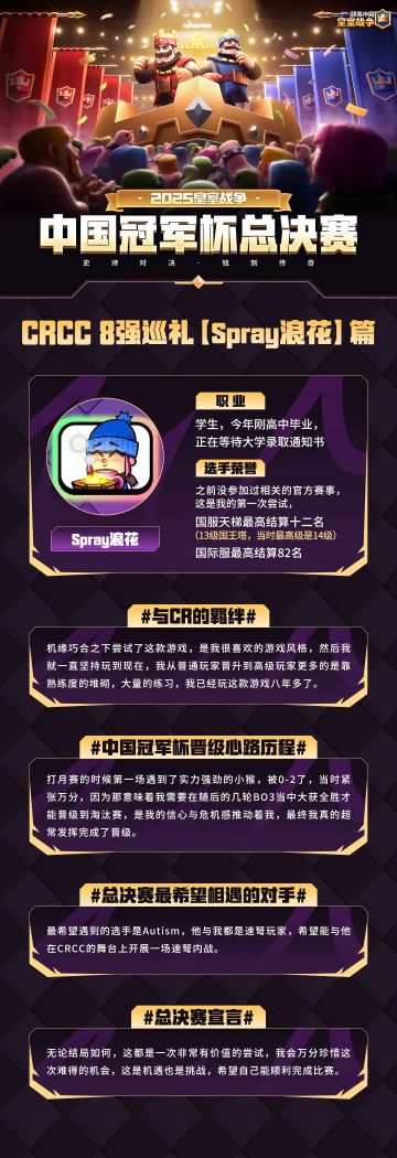 CRCC中国冠军杯总决赛8强巡礼——Spray浪花