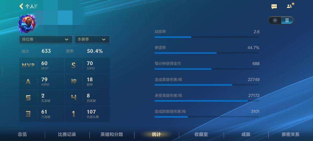 上单宗师50星含水量 2