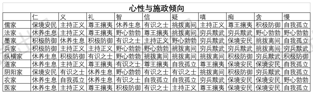 国族阶段派系转化与各流派施政倾向 2
