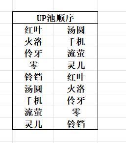 萌新攻略（相对干货版，氪金在最后）