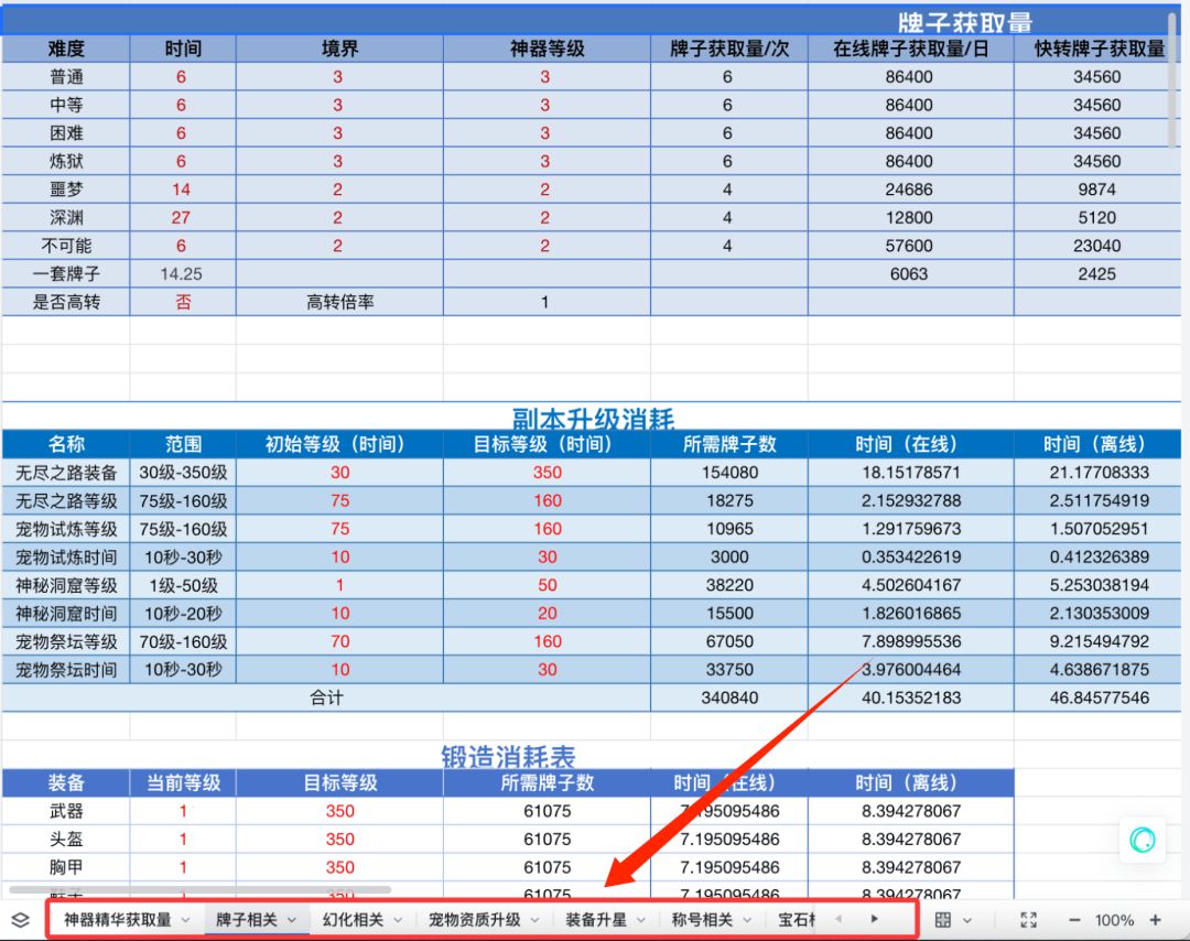 破日开天常用数据表—by空缘（4.0.0.91版）截图