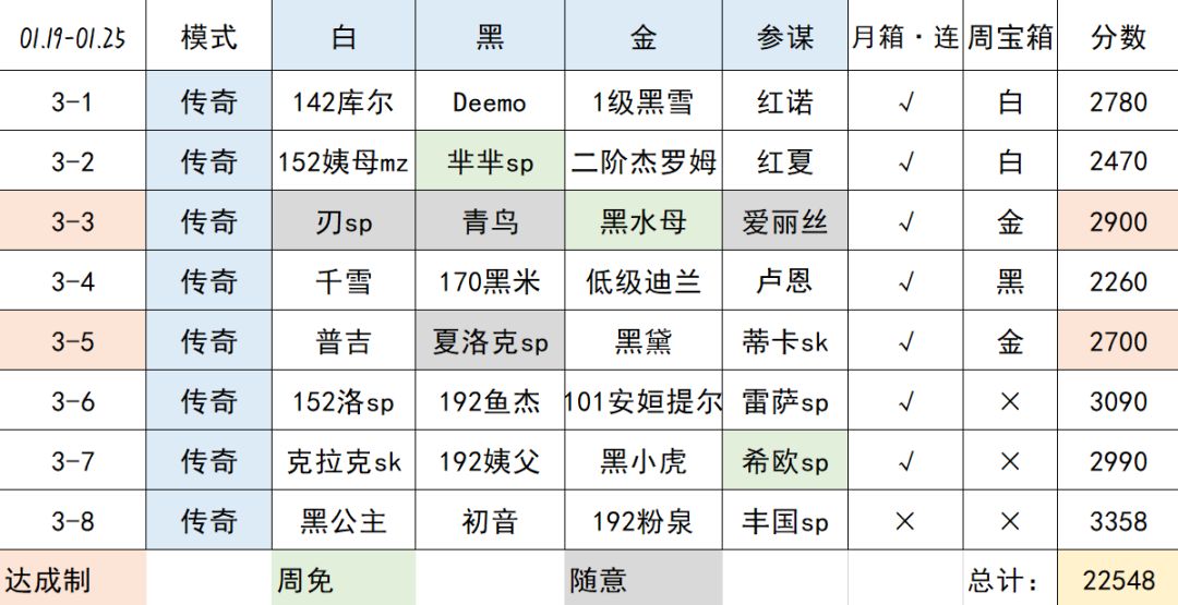 【叀心·幻境记录】Week3，22548->22817->22950截图