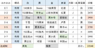 【叀心·幻境记录】Week3，22548->22817->22950