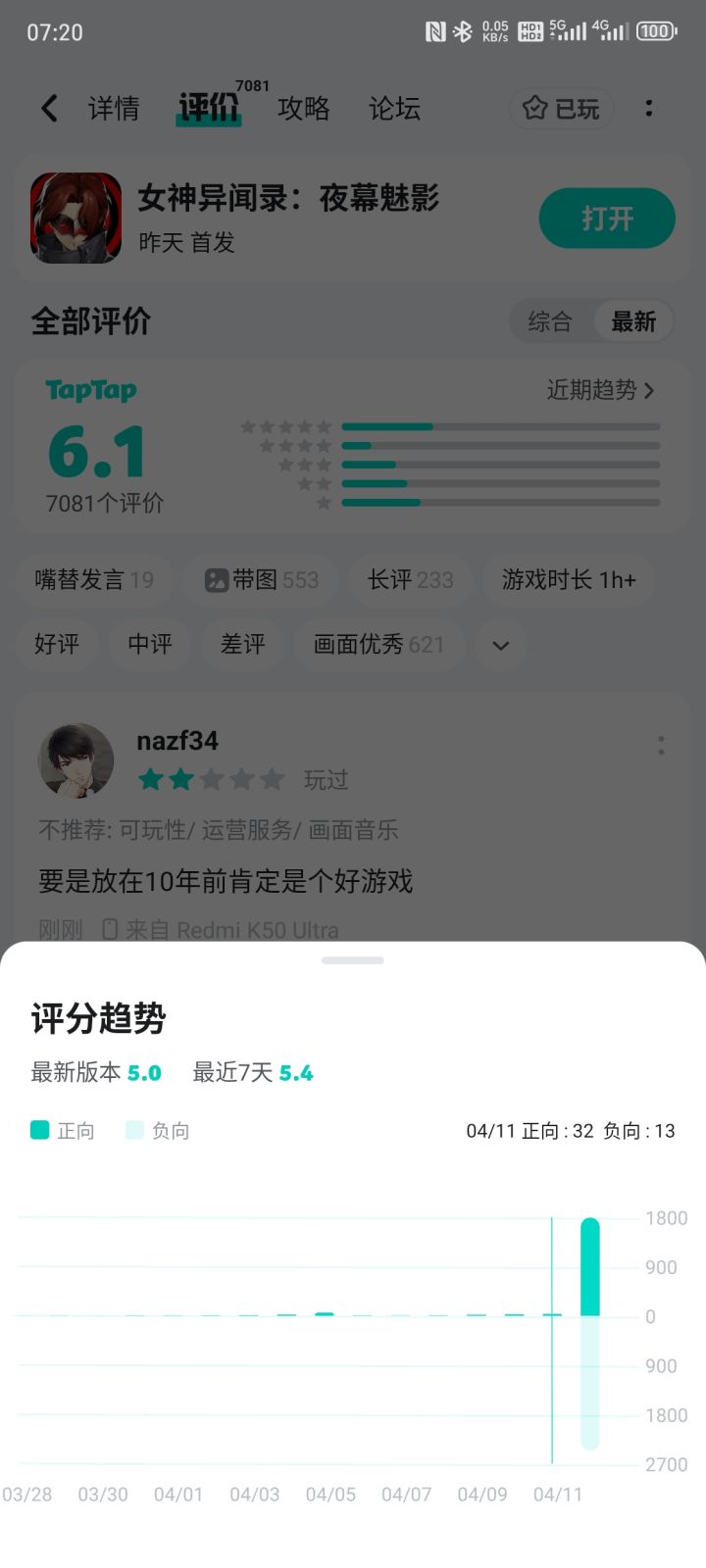 昨天还锁300+/70的 今天就锁不住又血崩了
[表情_尬笑][表情_尬笑][表情_尬笑]截图