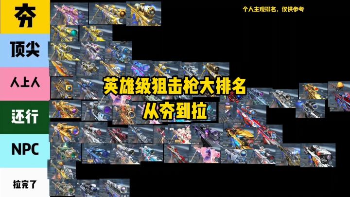 CFM所有英雄级狙击枪从夯到拉排名！【纯主观】截图