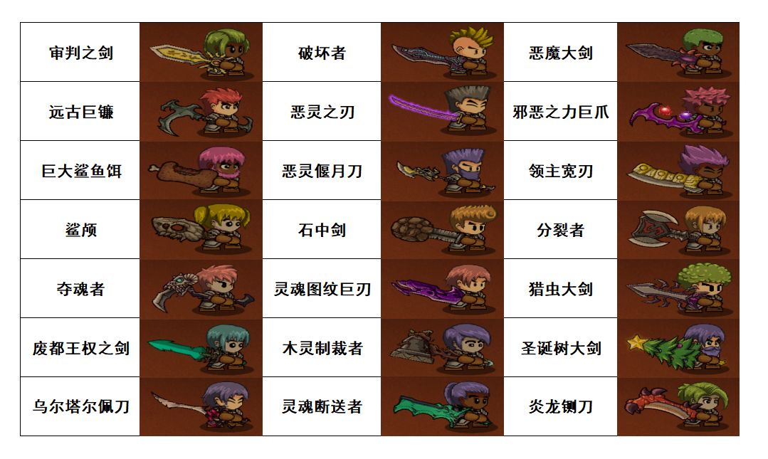 《失落城堡》:所有大剑展示(手游&PC) 2