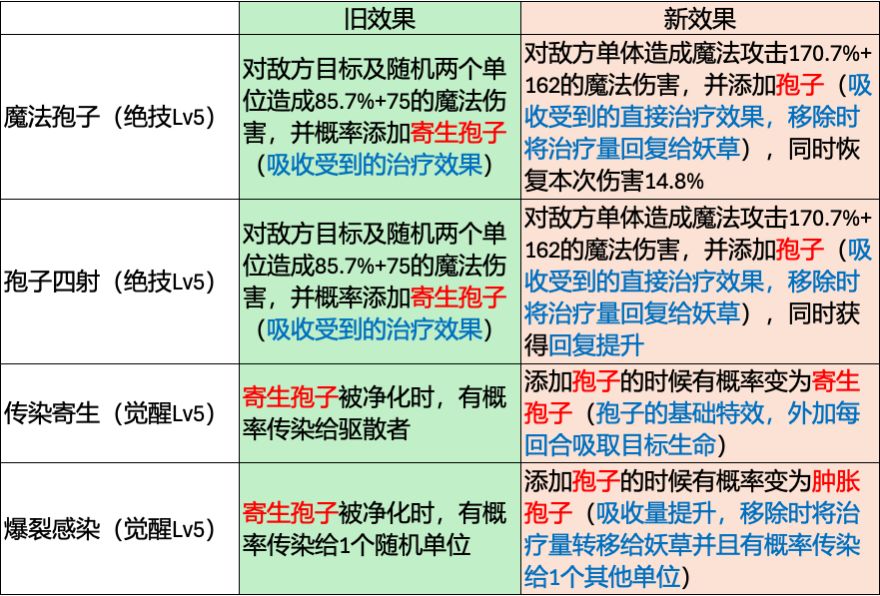 7.31版本妖草科宠物调整变化分析截图