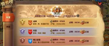 【蚁王决赛现场榜单--6.28】本日赛场榜单公布！战神联盟依旧稳站第一！