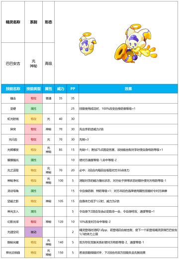 【赛尔号手游】2025年2月19日新增精灵
