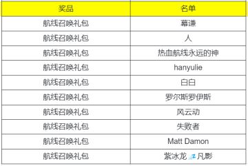 【已开奖】每周话题｜分享可比&希路麦波技能连招，赢取航线大礼包！