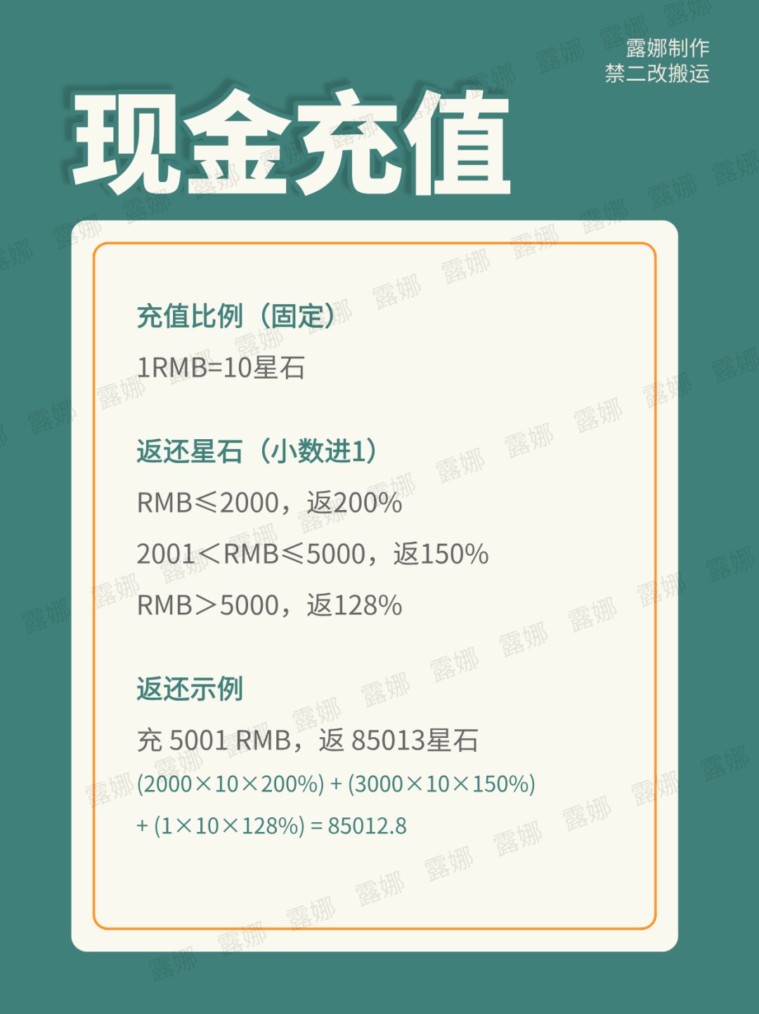 无限暖暖 充值返利规则,省流版,一看就懂 2