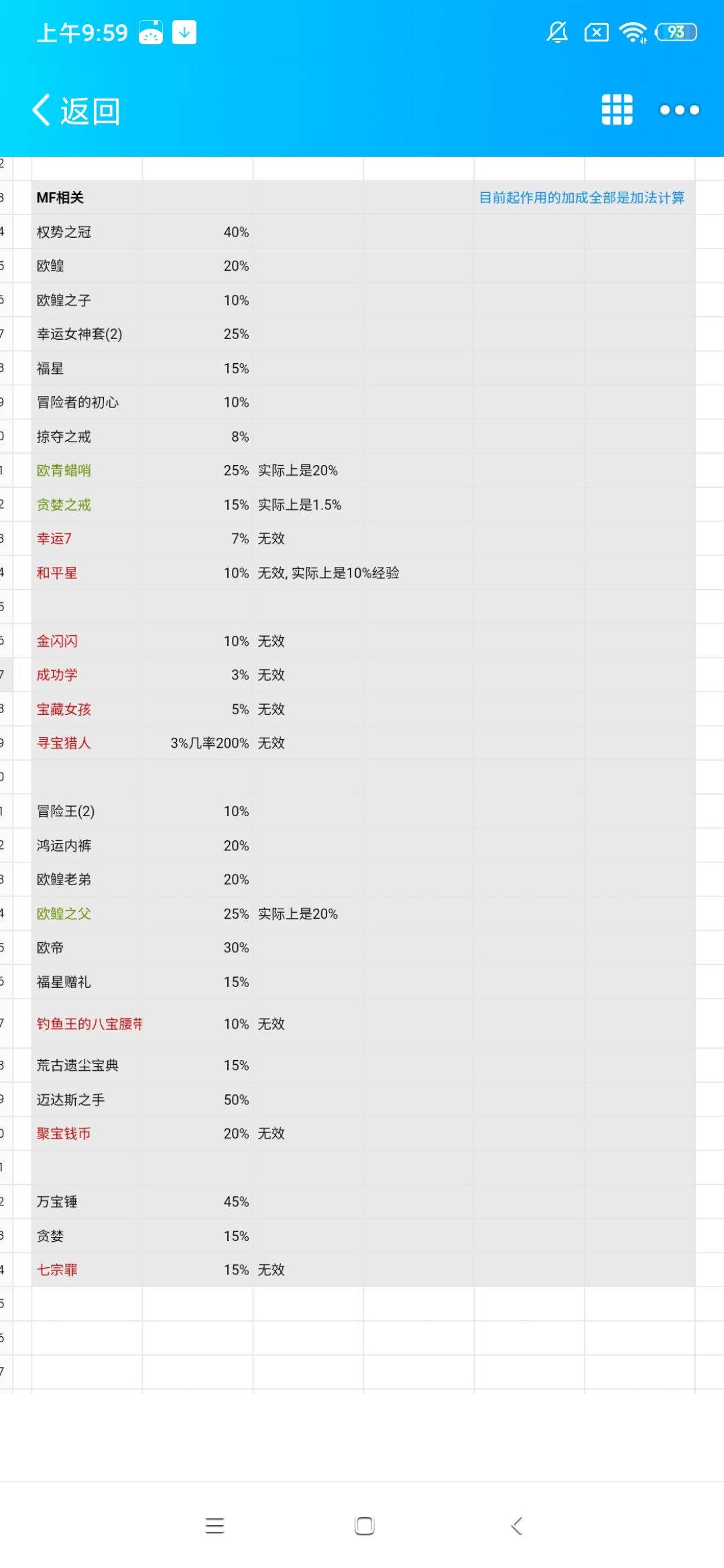 伙伴选择：（小明不离队）
开局小明，拿小美、老八，拿坤坤，
【小明，小美，老八，坤坤】
拿布瑞弗（如果你有一定经验这些伙伴有些可以不要，毕竟后面这些伙伴有些伤害太低，根本没用，还占地方）
【小明，小美，布瑞弗/老八，坤坤】
，声望足够1000买清罪令拿周总（想拿三叉戟的买就行，后面的任务什么的足够刷到2000+了，特别是史莱姆副本任务，直接给1000声望，而且说实话三叉戟也不需要这个时候就拿），周总呼吸法还可以，加350魔法值，手机点触可以共享呼吸法，有他的呼吸法开局可以少废点手，换暗女的话不需要周，后面魔法值多了再换其他呼吸法，主打物理输出的不用这个，用加伤害的。

注：开局及向前中期过渡的时候魔法伤害是很高的，所以小美小月这些想培养没任何问题，但后期就有些乏力了，本人喜欢物理输出，开局用拳套，有了钱去买水弹术。二十级左右物理伤害就上来了，特别是有了爷拳加麻痹戒指，基本上可以把30级以下boss控到死，一个技能也别想放（怪物等级可以通过掉落装备的穿戴等级判断，爷拳不要乱给，毕竟到43级也有比较大的用处）。

之后升级就行，小月拿不拿都可以，但后期复活百闪伙伴有用，当然也可以后面自己做复活道具，比如千年雪莲和雪莲液。治疗有圣魂果和魔魂果（随时），复活有转生果（场外）到匠人之都买特级灵种（其他垃圾）和铲子，到庄园种，效果爆炸（光开局兑换码两个蛋就能把灵气攒到很高了，后面再花点钱买蛋，最好把能买的都买了，有用，种的东西收获时间会越来越短）！周总可以当奶，有爷拳后暗女也可，这样就省了十万，等中后期钱多了再买小月也不迟。坤坤后期最强呼吸法，也可以凑百闪，但不要让他当输出，可以中后期发育好了再练，鲲鹏搏龙术前期伤害能凑合，可是需要大量tp。过武道大会后负善恶值水龙爆山双招募（水龙不需要正善恶值，先拒绝爆山，出去拿水龙，再回去拿爆山，水龙需要武道世家开局，两个都是入手十级），水龙就可以把坤坤替下来了，如果不想后期练，想一直带着也没问题，因为水龙40以后就跟不上了，30级后可以弄个枪神，配上三阶基因锁很强。艾坤毕竟是最强呼吸法，带着刷级早得到早享受。之后拿钱买船去拿暗女（或者老头，老头前期就比较强，后期输出爆炸，暗女的话前期没有什么黑暗系技能，十几级能得到的也只有一个魔雷术伤害勉强，不推荐学，但我选的是暗女，一些加魔攻的东西都可以给她用了，用她刷怪过渡也比较舒服，而且可以把治疗技给她，同样好用，特别是有了三清，去耳语森林打一些装备装上，二十级的碎石山小怪可以直接秒，奶好运气好前三层boss大岩蛇也可以11级就打死，再升几级整个碎石山根本不带怕的，但她也是有缺点的，四阶基因锁，也就是到了45级之后，解锁需要打安徒生，很难弄到，老头解锁相对比较简单）。
1【小明，小美，水龙，小月】（这个可以用买永恒气息的买其他装备）
或
2【小明，暗女，水龙，坤坤】
或
3【小明，小美，暗女，水龙】
或
4【小明，艾坤，暗女，小月】（其实都差不太多，但过渡方法会有点不同）
（小美可以拿小月，坤坤，周总换，不朽是老头的最好带上小美或者小月，如果小明走法师可以不带，因为只有物理输出有些限制，水龙最好不要换，水龙前中期伤害不错，过渡极力推荐，并且两个强力技能没有武器限制，可以买太刀掌握让他玩刀，伤害还是可以的，十五级水龙用的黑金古刀，暴击率较高，我最高的一次用的是55tp那个，两万伤害左右，就算是猪猪农场的boss防御很高且打出的没一次暴击也能有四五千，有了厉害的枪也可以给水龙，伤害比拿太刀强，因为前期没有多少合适的太刀。拿到临海镇长的三叉戟修好后就可以给工具人（给不了水龙爆山）了，伤害较高就是费tp，但配上临海镇特酿或者小鸟沃德噶tp不是问题）
水龙爆山相比，水龙的技能好，三阶基因锁也好，爆山的三阶基因锁给的技能就一垃圾，而且两个技能都没水龙好，水龙中期过渡比较好用，佛门可以把枪神给其他人，武僧水龙用南拳北腿，伤害也比较高，所以强推水龙，但水龙四阶基因锁不好，不能用到后期。
有钱后就去买雷丘或熊妹，雷丘前中后期伤害都还可以，后期雷劫可用百反雷丘度过，但不如百闪，熊妹45级有了悲伤莫名伤害爆炸，推荐用于30级之后，30级之前拉胯，但可以在20级之后开始练，加经验的装备都给她，30级左右刚好追上队伍等级。
【小明，暗女，雷丘（坤坤），熊妹】
雷丘后面换老头（暗女）和龙马。
【小明，熊妹（暗女），老头，龙马】因为悲痛莫名，熊妹的后期伤害很高。暗女后期打神魔要用到，伤害也可以，但如今的大千世界物理输出才是最高的，当然，有时物理不如魔法，比如禁物理的地方

注意：唐门不要龙马要熊妹，小明除了蜀山佛门圣光可最后养

兑换码，掉率，百闪（不完全版）百反配装如下，所有伙伴：小美，老八，坤坤，布瑞弗，自行车，临海佣兵四人组，武道三人组，王龙，莉莉，三不朽截图