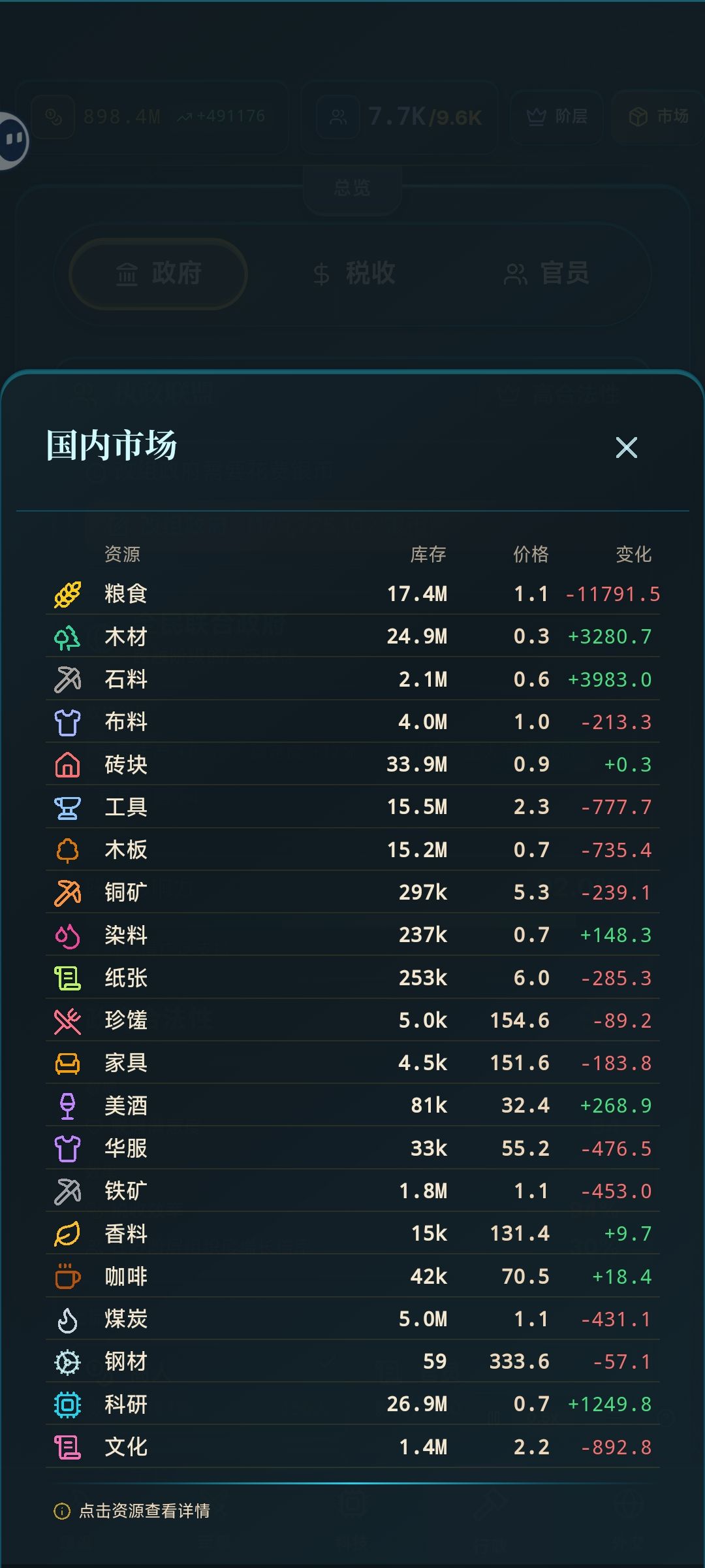 给商人+税不能太多,会影响其他行业的 1