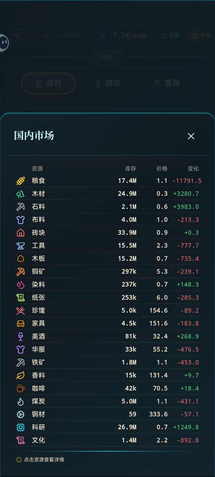 给商人+税不能太多,会影响其他行业的截图