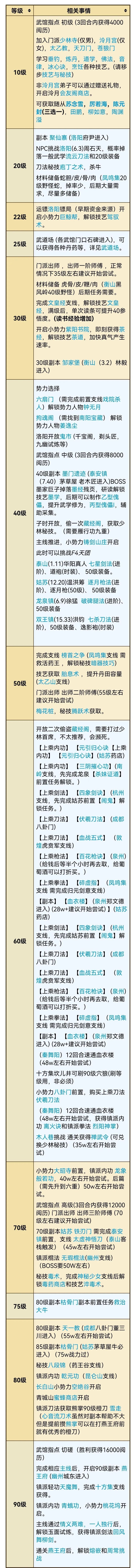 兑换码邀请码 1