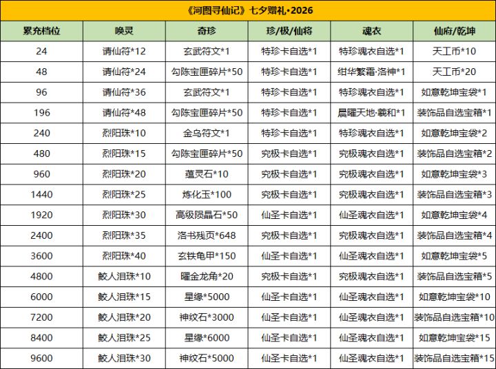 《河图寻仙记》“七夕”活动登场,特惠&返利&免单等四重豪礼!截图