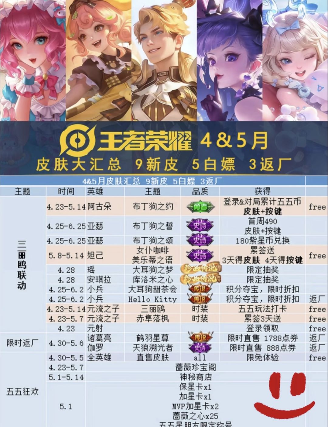 王者荣耀4-5月最新游戏资讯来啦截图