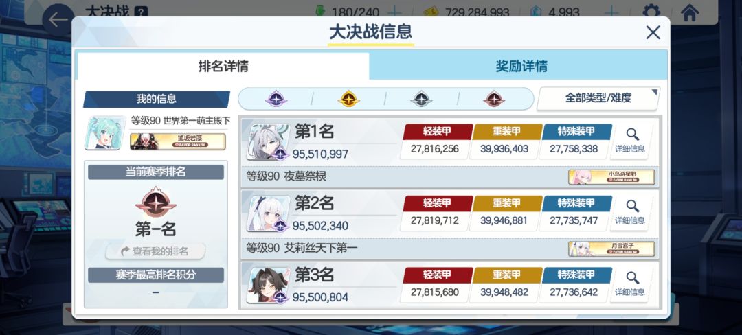 小组出了个国一😎 1
