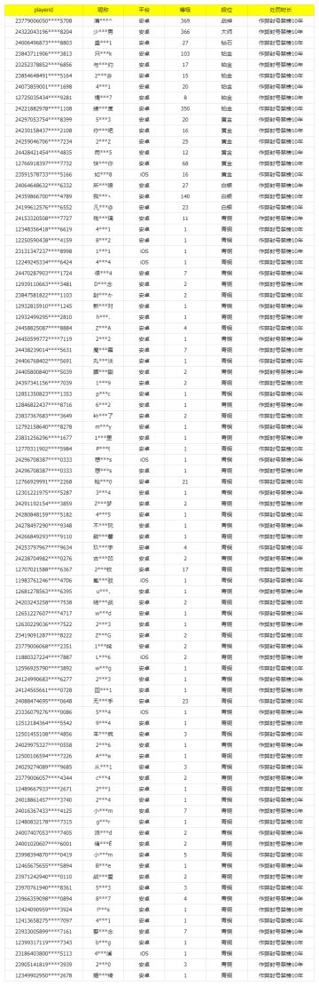 《使命召唤手游》4月11日安全处罚公告