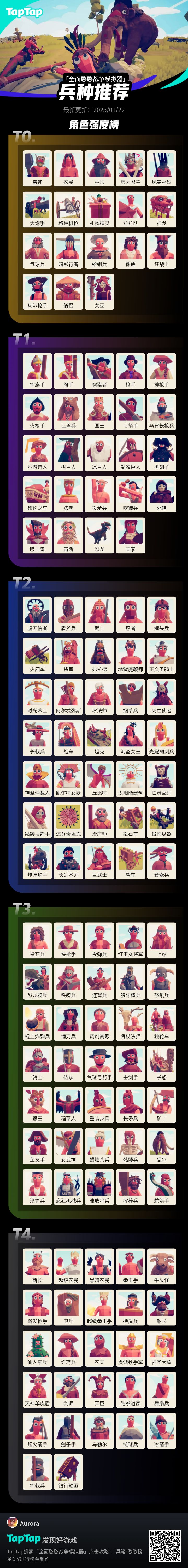 根据电脑端游玩经验，结合兵种价格排的截图