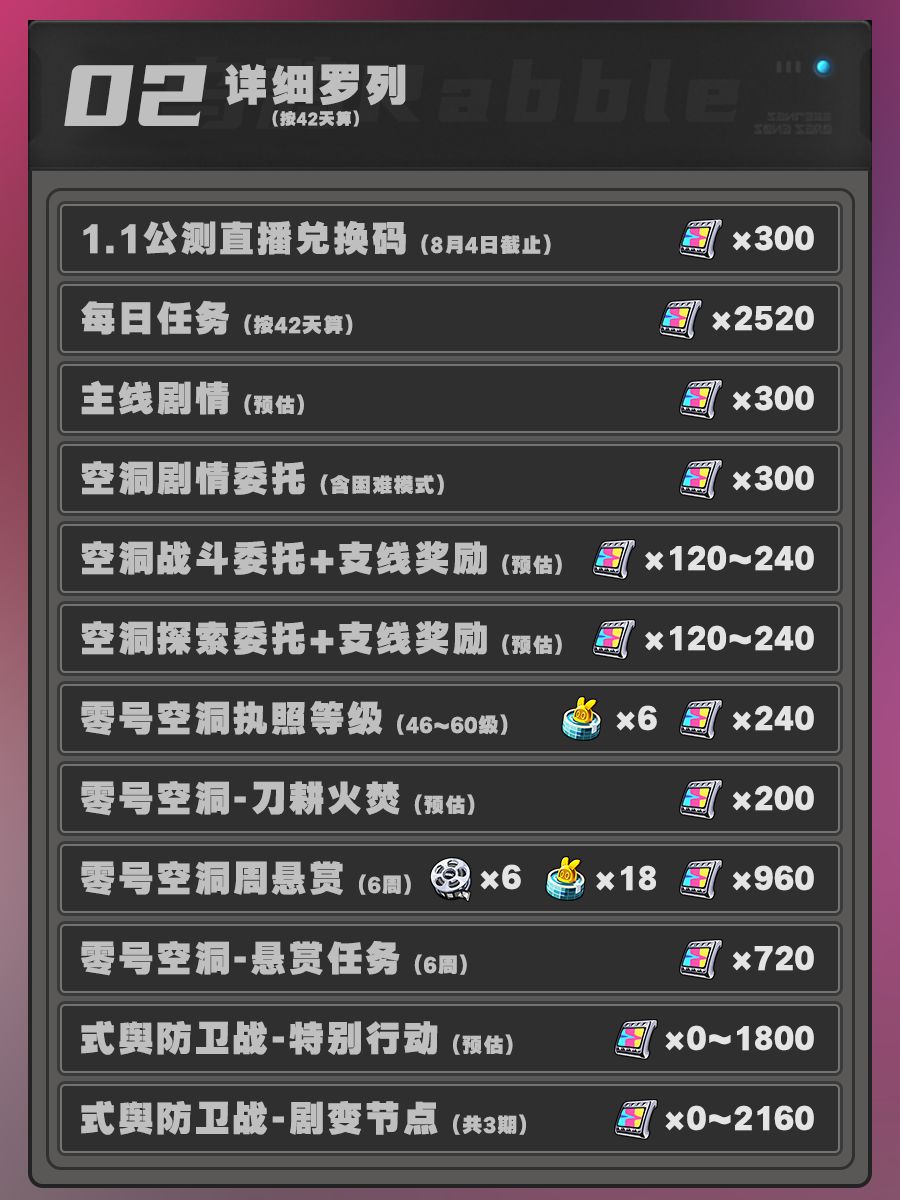 【绝区零】1.1版本菲林、母带资源统计 2