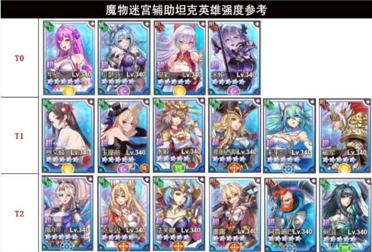 挂三天!《魔物迷宫》 新手玩法细节攻略! 3