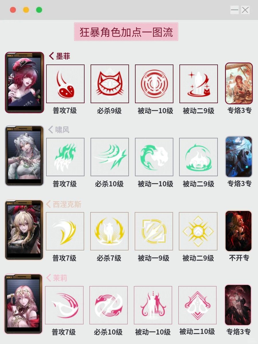 无期狂级角色加点一图流 10
