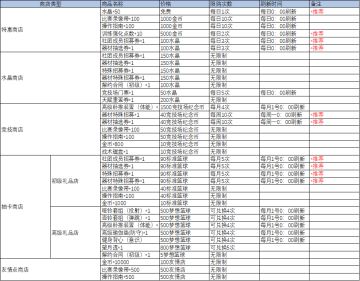 商品不知道买哪些？快来看看这份购买推荐