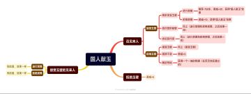 全网首发！国人献玉全攻略分支！