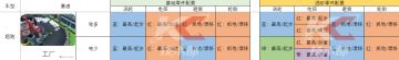 超跑在工厂的零件配置