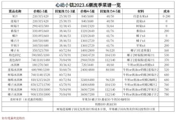 潮流季烹饪食谱一览