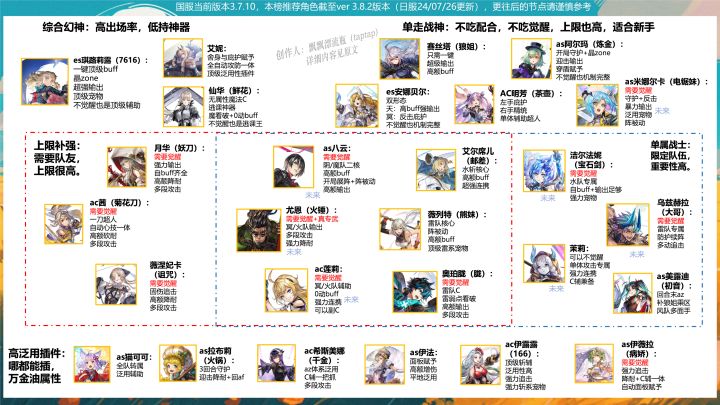 角色合集截图