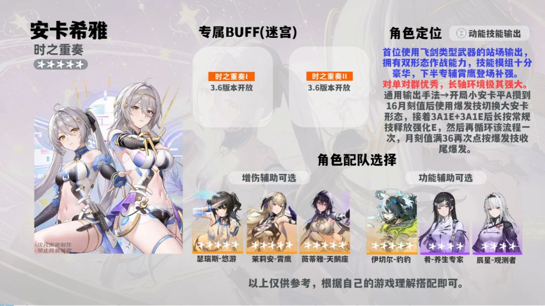 【尘白禁区】3.5安卡希雅&茉莉安一图流攻略 3