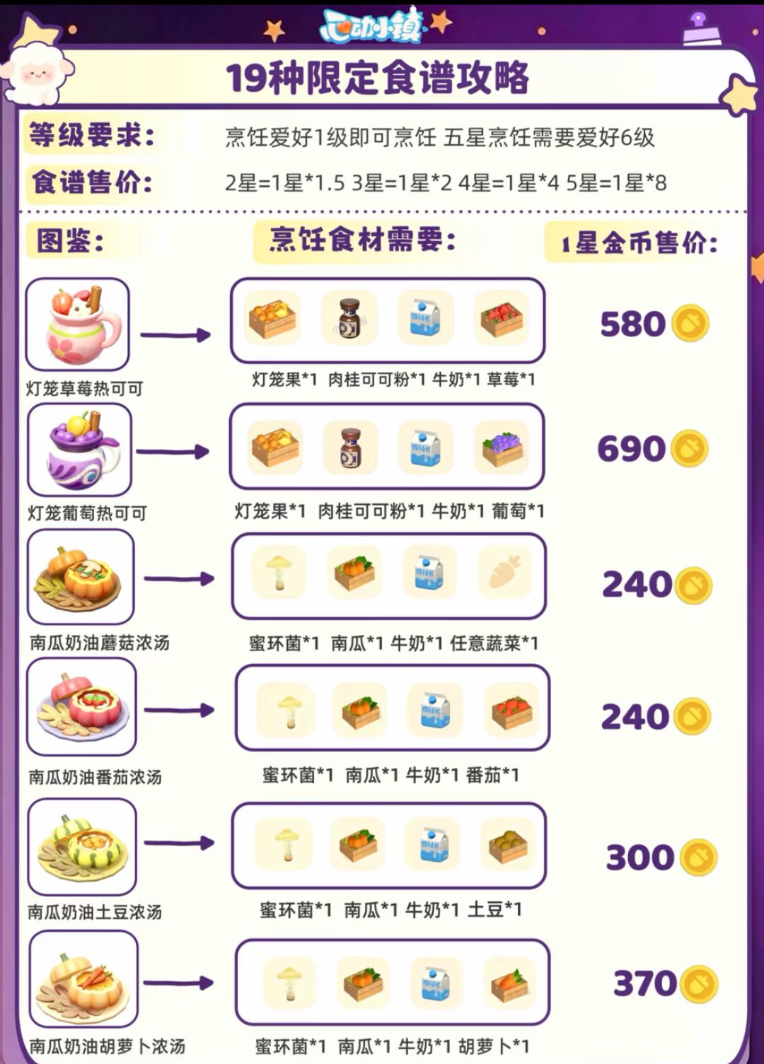 心动小镇新庆典攻略来喽来喽 6
