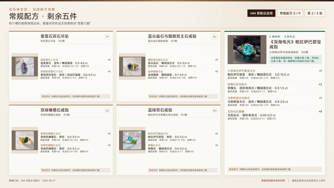当前游戏配方表 2