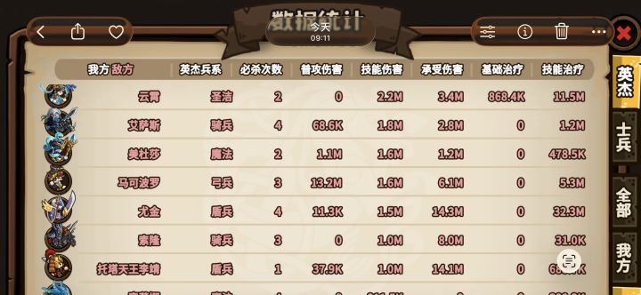 索隆bug 我没有索隆 对方是5圣索隆 在后排站了50秒 怎么只有1M伤害 开局我方有三个英杰头上有戒指 然后10秒左右就消失了 但是对方索隆还是在原地 我怀疑是不是被玛丽亚直接驱散了[表情_斜眼笑][表情_斜眼笑][表情_吃瓜][表情_吃瓜]截图
