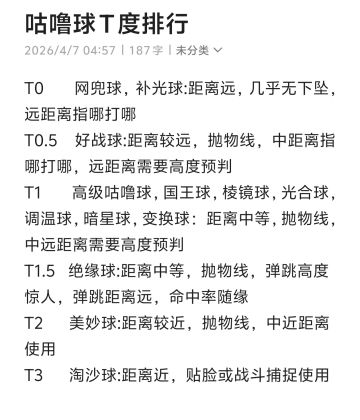 咕噜球T度排名