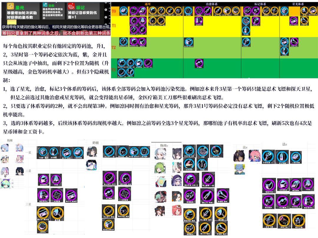 筹码节奏榜(在做了 2
