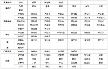 【官方活动】全民斗地主海选开赛 赢华为Mate80手机大奖！