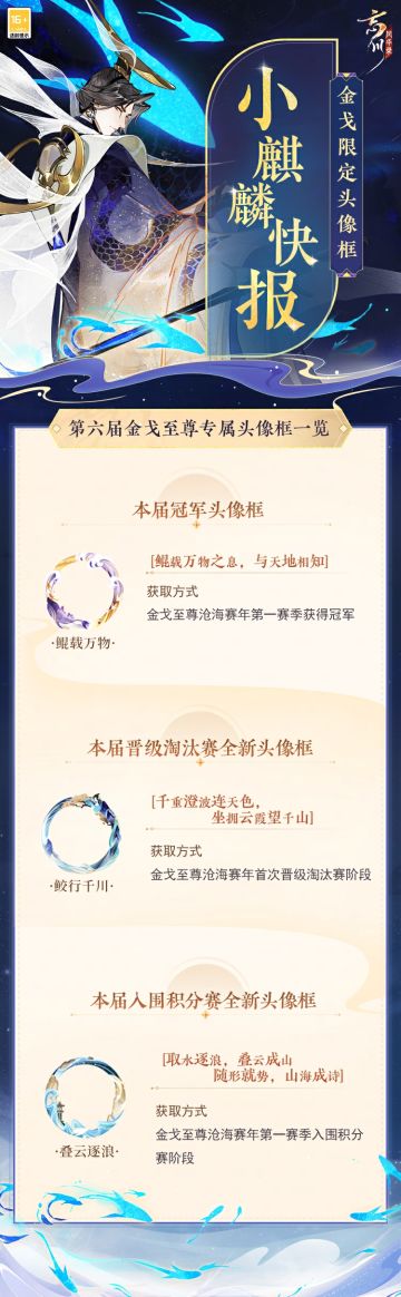 【#第六届金戈至尊# 专属头像框展示】
取水逐浪，叠云成山。第六届金戈至尊海选今日鸣金，成功入围积分赛的使君可获得全新头像框「叠云逐浪」！
战意迎风起，斗志畅淋漓，披荆斩棘的道路蜿蜒向前，专属头像框「鲛行千川」「鲲载万物」还在等待各位勇攀高峰的使君！小麒麟抱来了本届金戈至尊专属头像框展示，使君大人快来一起看看吧~
☆立即下载游戏：https://dream.163.com/
☆加入官方社群，交流#