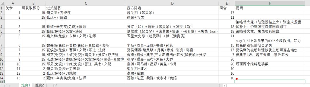 平民过关斩将难度1和2的过关方法截图