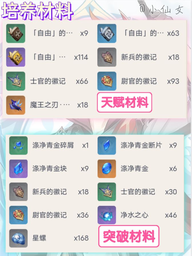 【V5.3攻略】公子.达达利亚培养攻略 2