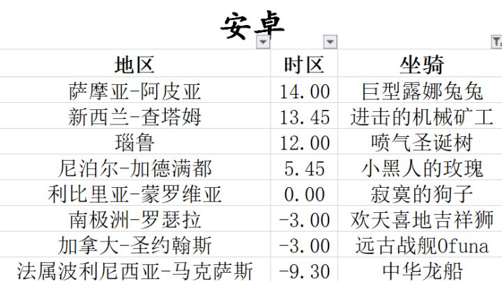 5.24-5.25安卓全球购(完)截图