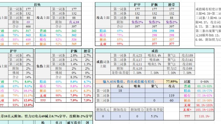 精炼时代装备分级截图